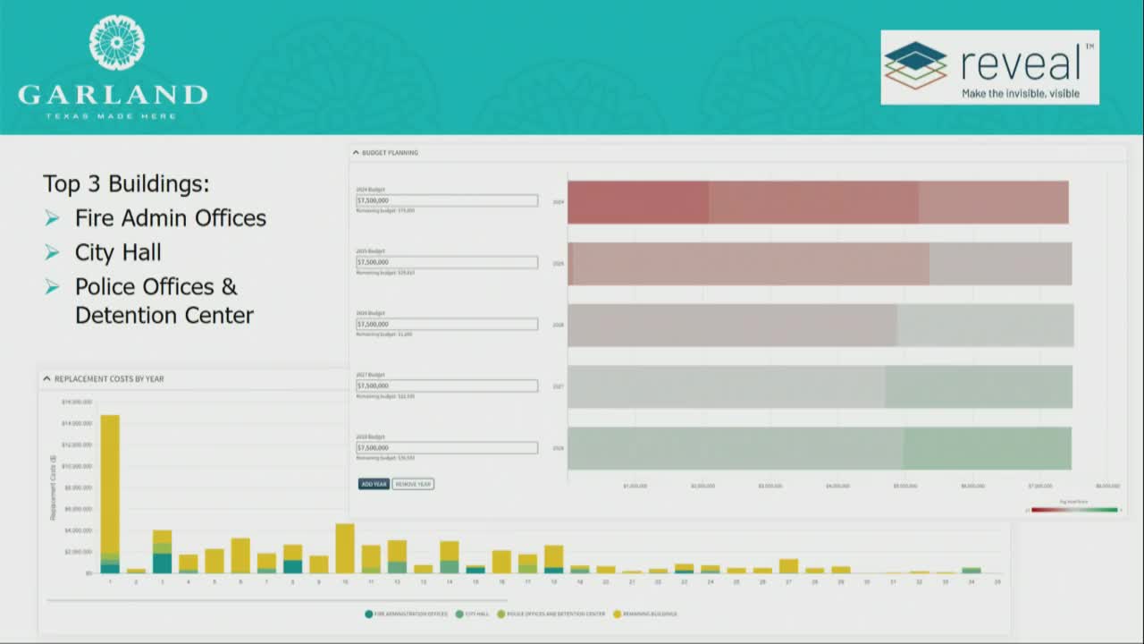 City plans $40 million overhaul for aging facilities and streets