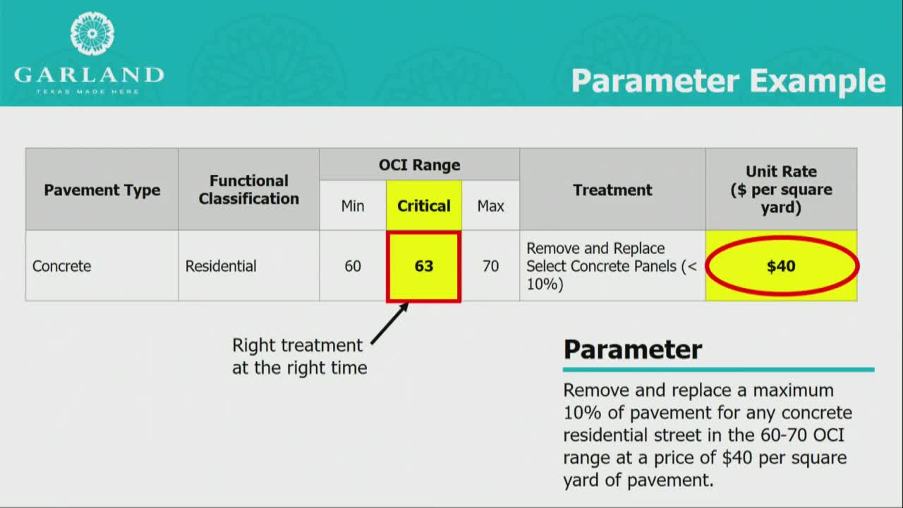 Budget Crisis Threatens Street Maintenance and Infrastructure Health