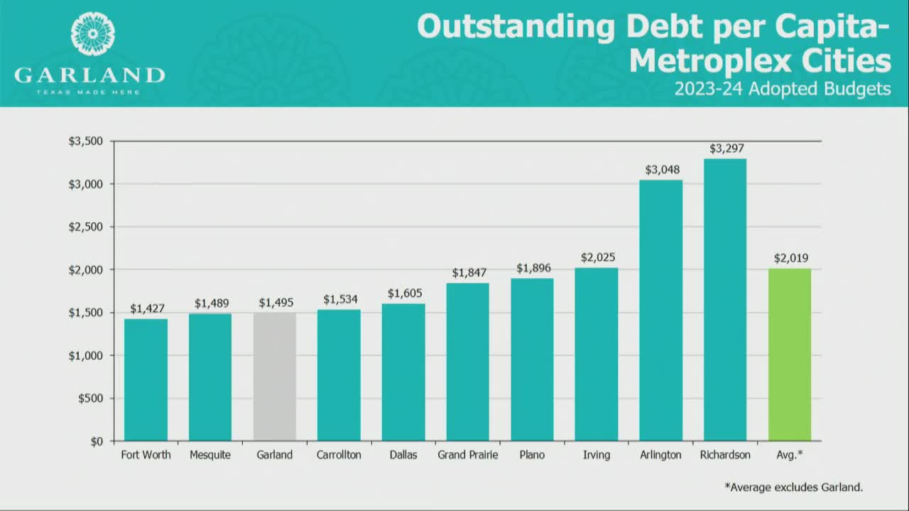 City's bond rating downgrade raises concerns over economic growth