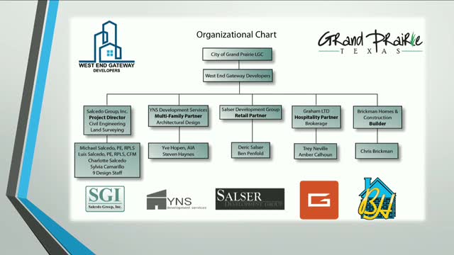 Grand Prairie unveils ambitious $325 million park project