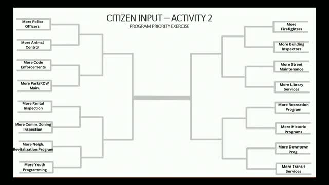 City Council Votes on Funding Priorities in Heated Debate