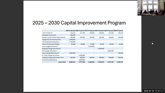 City plans $4 million refresh for downtown urban park
