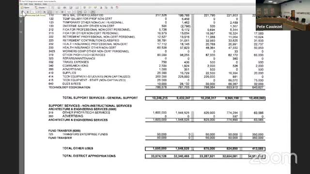 Budget Crisis Looms as Millions in ESSER Funds Remain Unspent