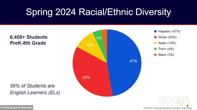 Enrollment Surge Highlights Growing Diversity in Schools