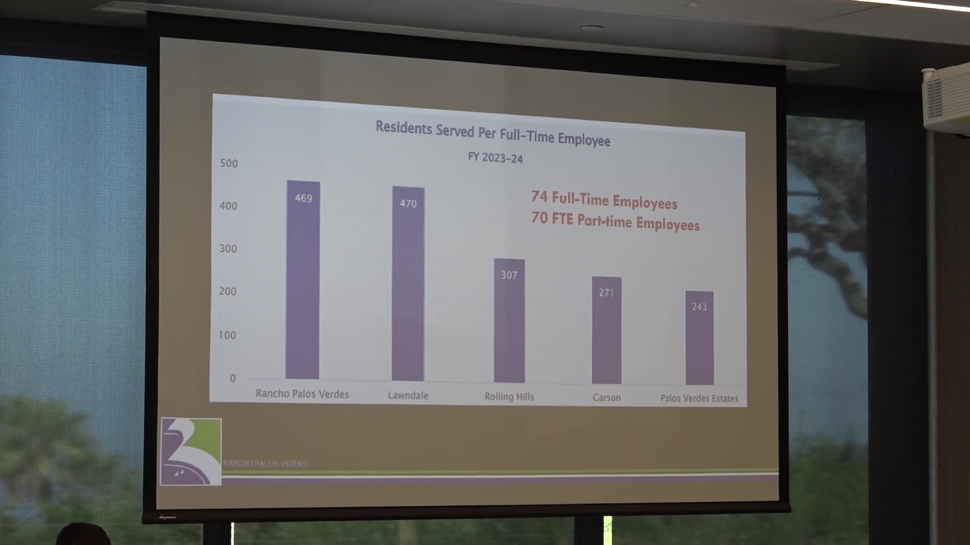 City celebrates 50 years with ambitious community initiatives