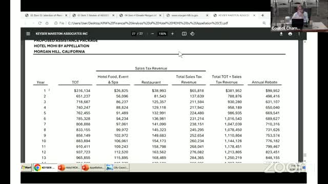 City leaders demand clarity on rushed hotel incentive plan