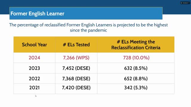 Worcester Schools Celebrate Major Gains in Student Literacy