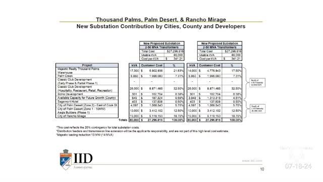 City Council Faces Controversy Over Hospital Noncompete Clause