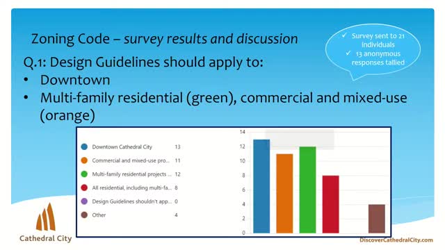 City plans bold new design standards to boost development