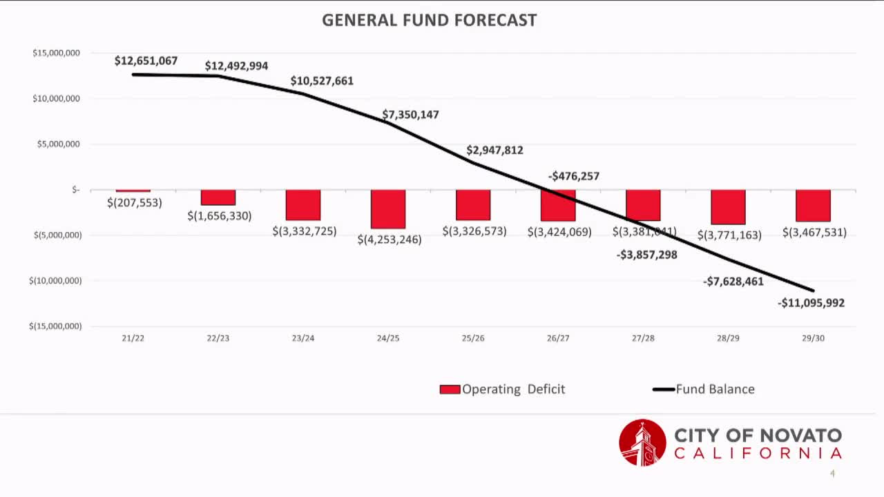 City faces critical budget shortfall as tax options explored