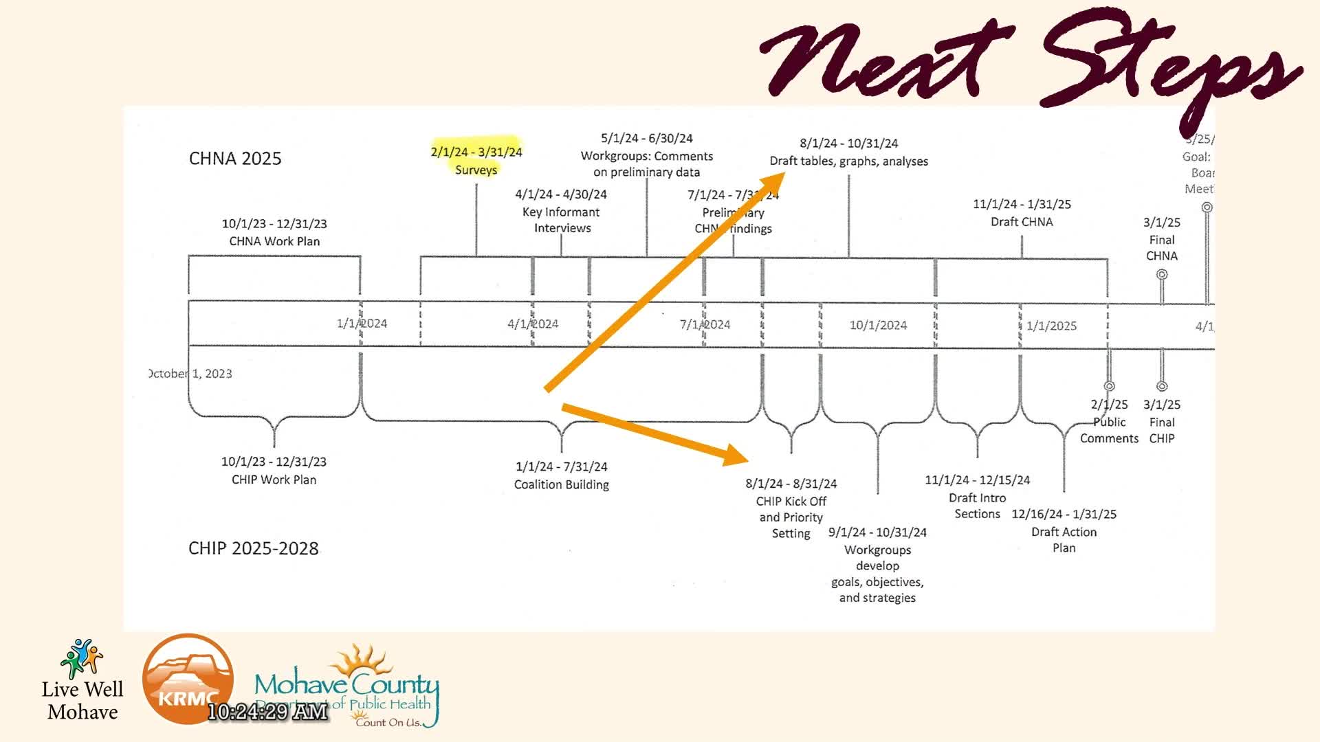 Community leaders tackle healthcare access crisis