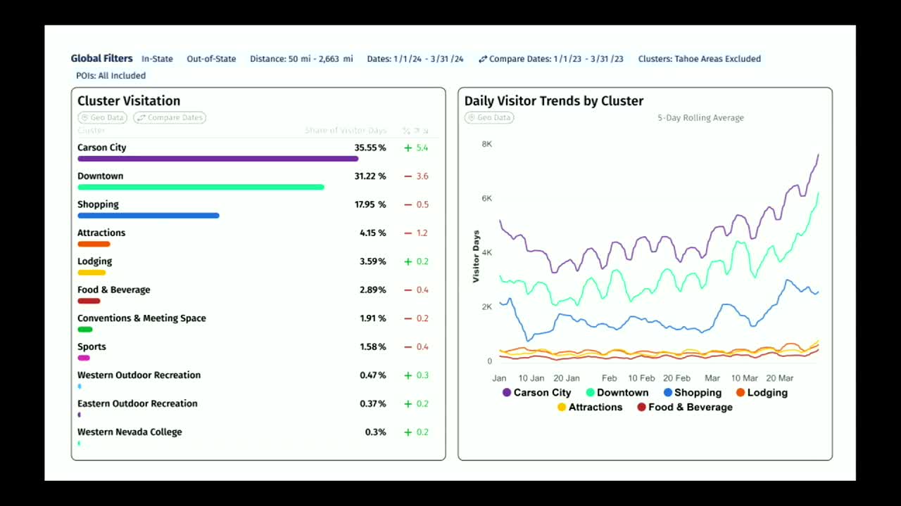 Carson City launches new film initiative to boost tourism
