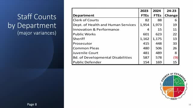 Budget Crisis Deepens as Sheriff Office Faces Staffing Shortages