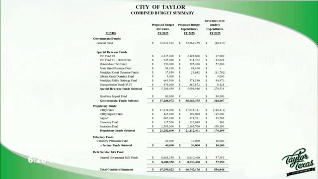 City faces budget shortfall as funding requests soar
