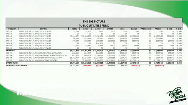 City leaders confront urgent water infrastructure crisis