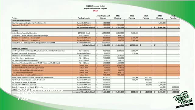City's credit rating soars saving millions in interest