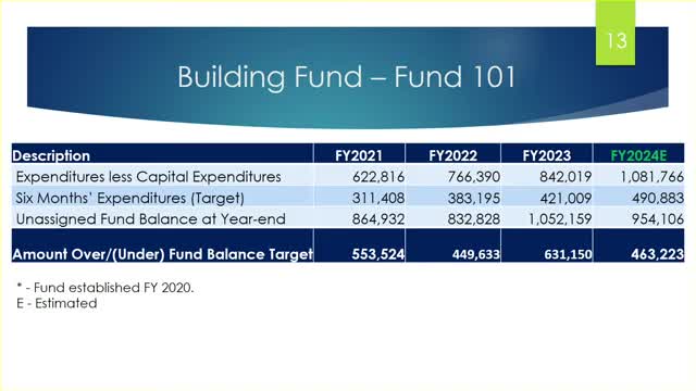 Budget Proposal Unveils Major Infrastructure and Utility Upgrades