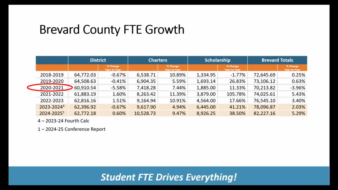 Funding Crisis Exposed in Florida Education System