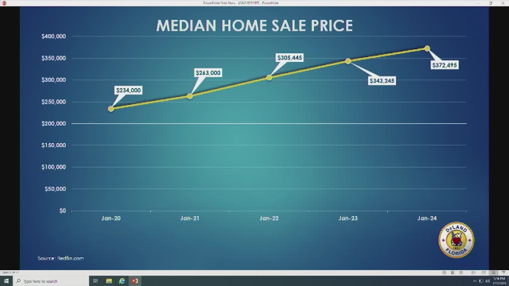 New developments reshape housing landscape in DeLand