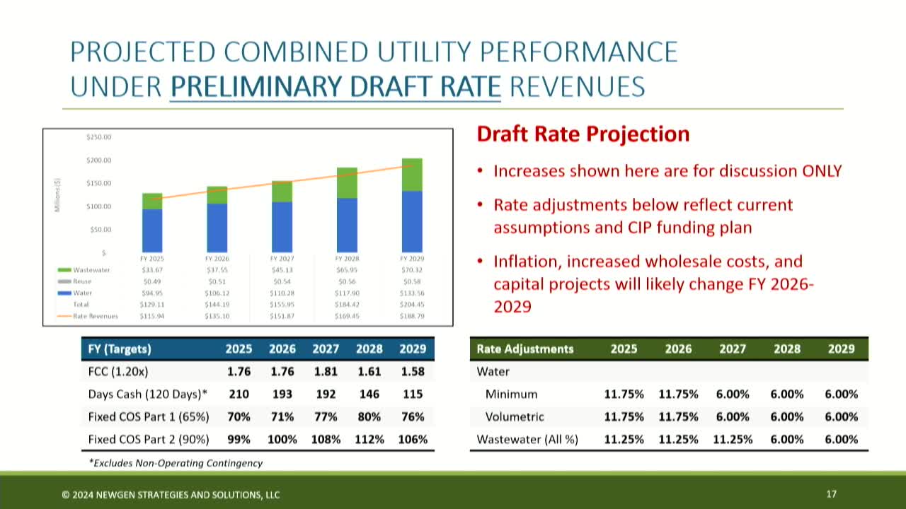 Proposed water rate changes spark debate on fairness
