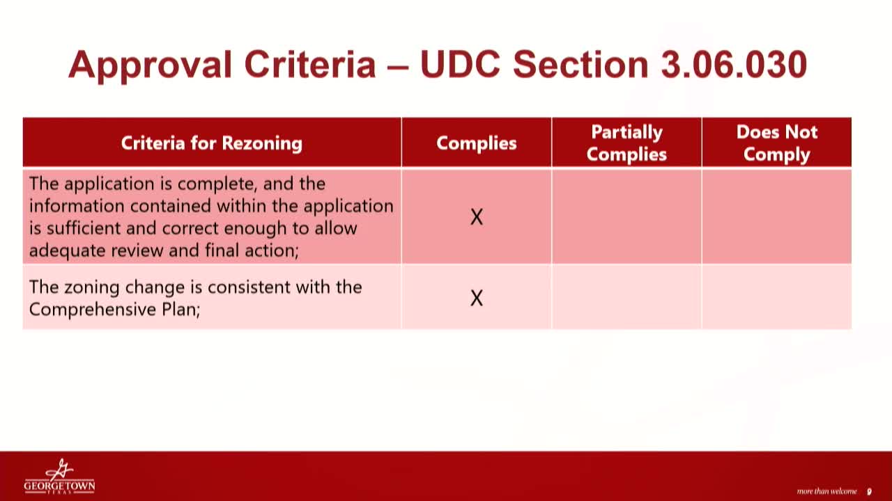City Council approves controversial townhouse development plan