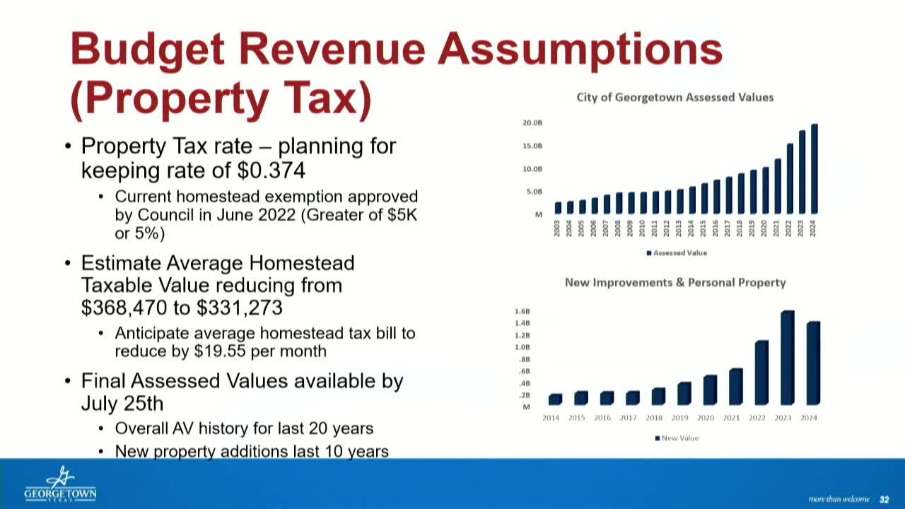 City plans property tax cuts amid rising valuations