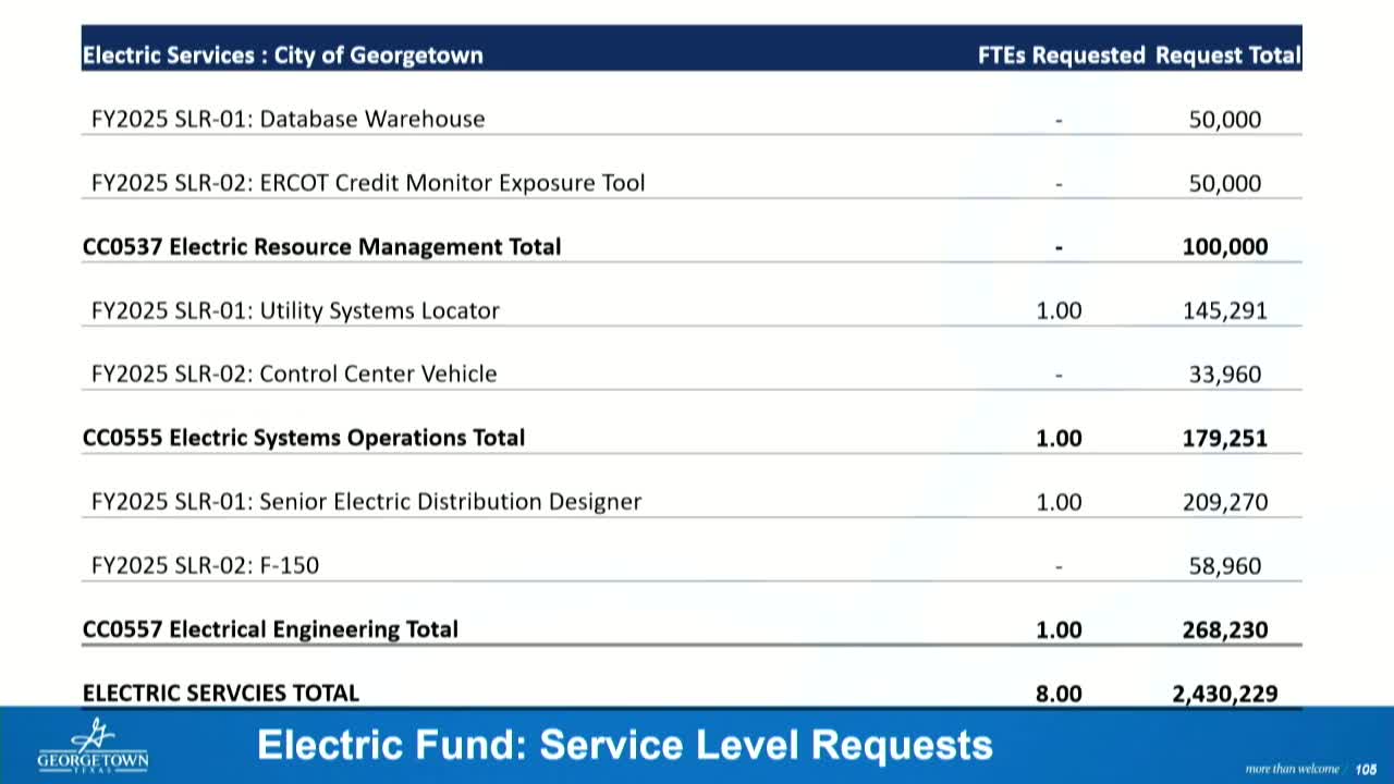 City plans major water fund overhaul to meet growing demand