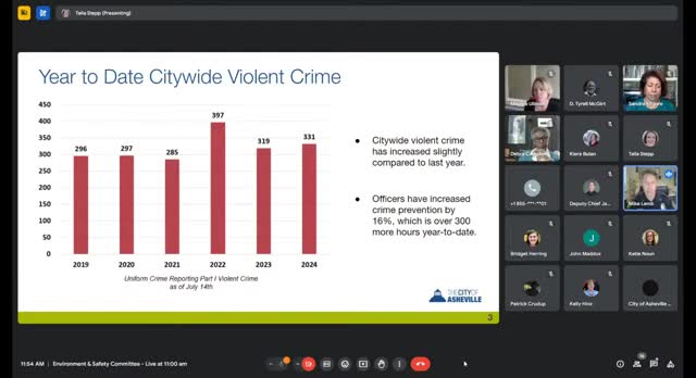 Crime rates shift as Asheville boosts police presence