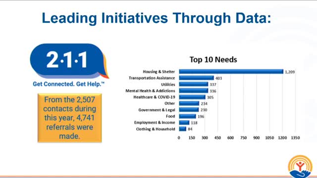 Bridging the gap for struggling families in housing crisis