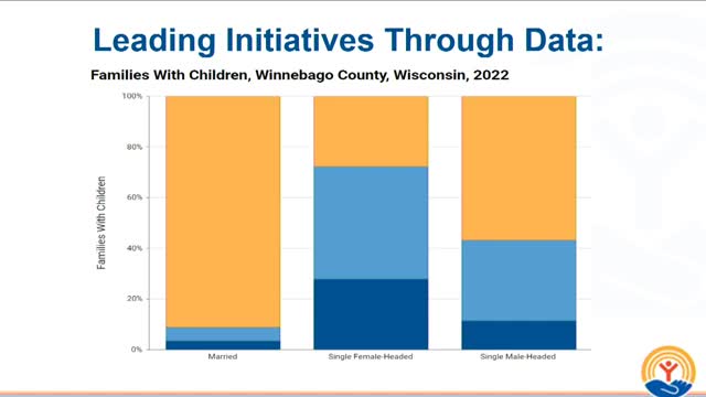Oshkosh forms task force to tackle childcare crisis