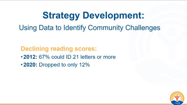 Reading Crisis Sparks Innovative Solutions for Early Learners