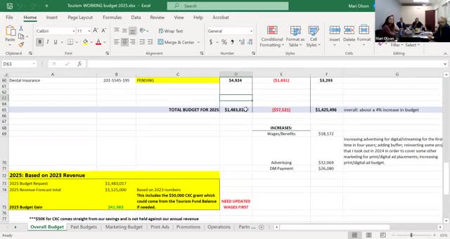 Budget Talks Spark Major Changes in Local Hotel Partnerships