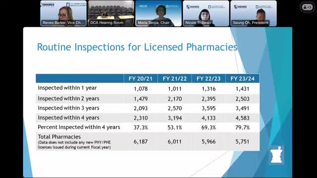 Pharmacy inspections surge as closures raise concerns