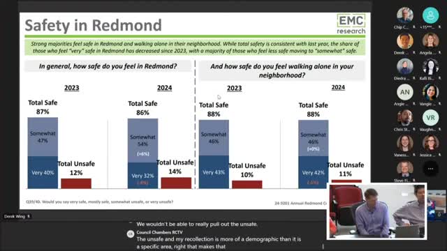 City Council Grapples with Rising Crime Concerns