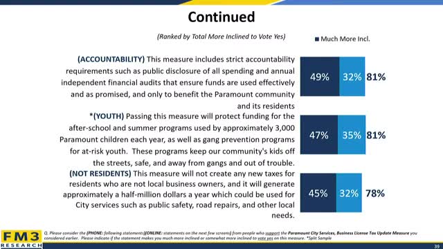 City Council Considers Major Overhaul of Business License Tax