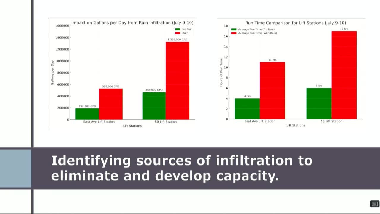 City launches emergency plan to tackle wastewater crisis