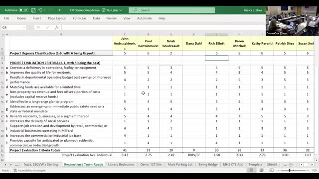 Budget Cuts Leave Roads in Deteriorating State