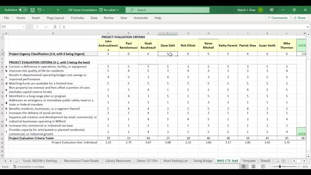 Urgent school project funding at risk without action