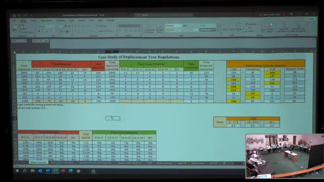 Developers face backlash over tree removal policies