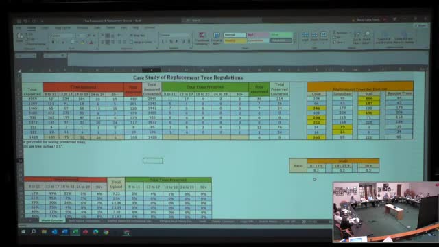 Controversial tree regulations spark debate over property rights