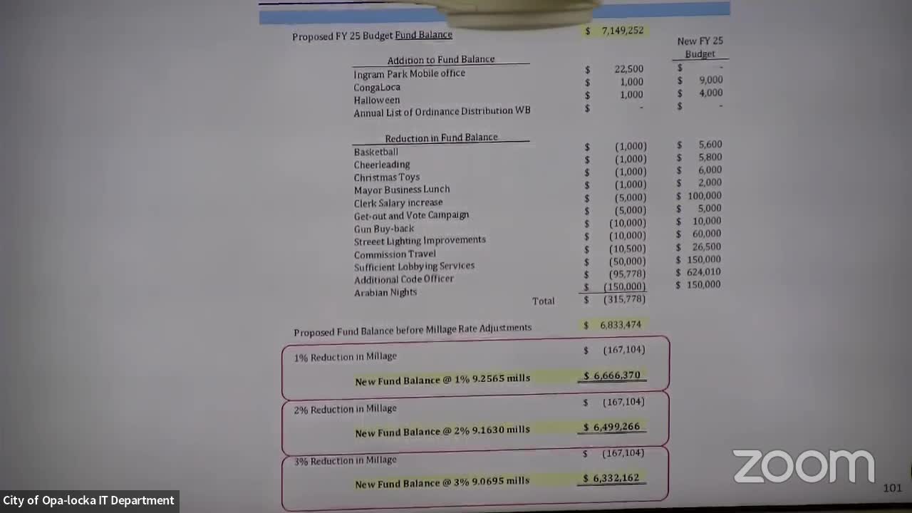 Budget Crisis Looms as Officials Warn of Unsustainable Spending