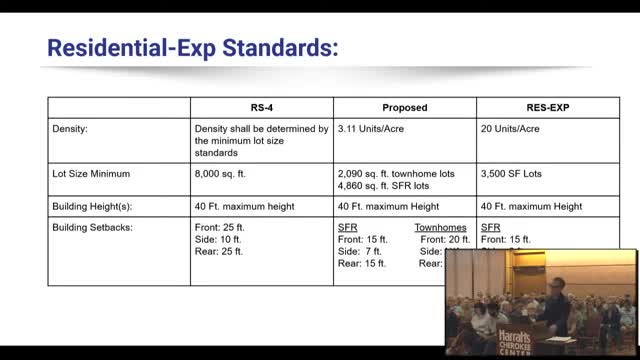 City Council Approves Controversial 84 Unit Housing Development