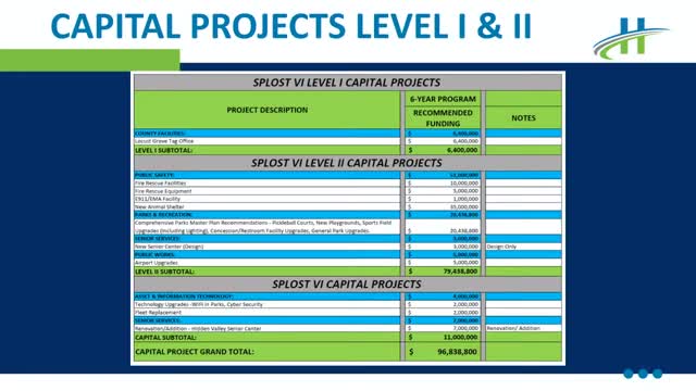 City outlines ambitious plan for new public safety projects