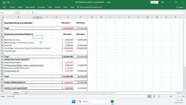 City leaders push for urgent road improvements amid rapid growth
