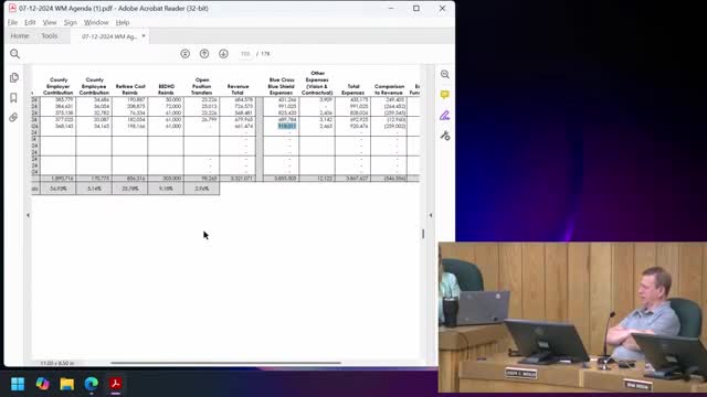 Health insurance costs surge amid rising prescription claims