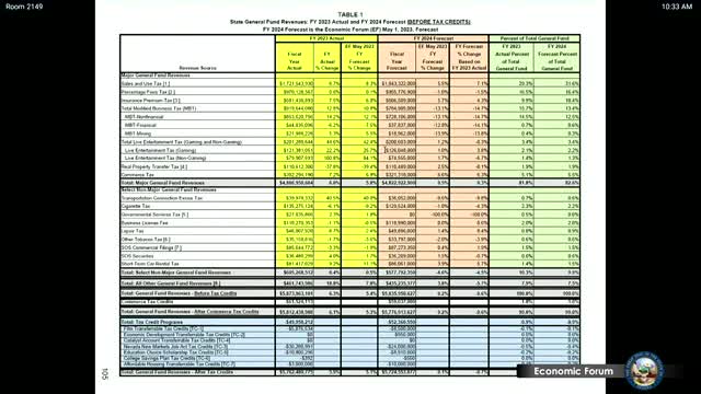 Revenue forecasts reveal surprising growth in entertainment taxes