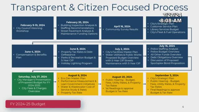 City proposes $1.6 billion budget to tackle community concerns