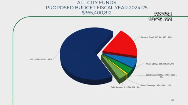 City budget hits record high with major infrastructure investments