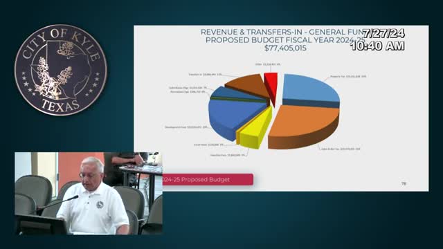 Budget proposal reveals significant shifts in city funding