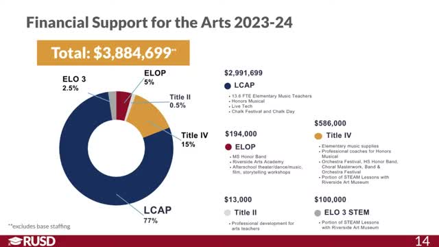 Funding surge set to transform arts education in schools